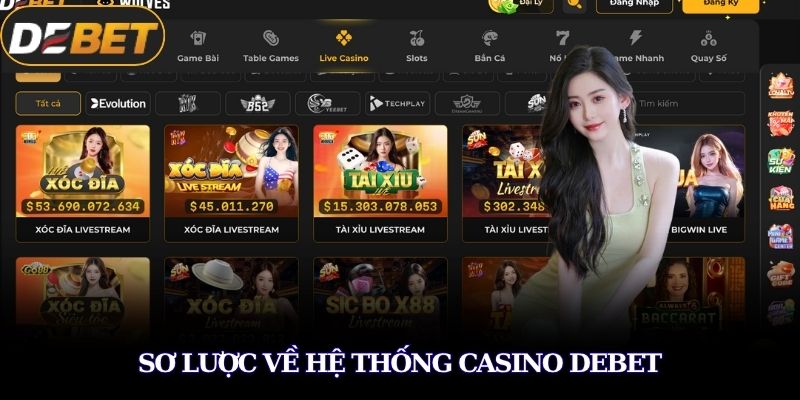 Casino DEBET – Trải Nghiệm Sòng Bạc Đỉnh Cao Và Thắng Lớn 1 Sơ lược về hệ thống Casino
