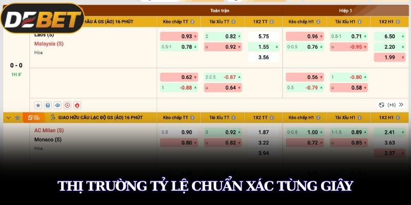 Thể Thao DEBET – Bước Đột Phá Trong Thế Giới Cá Cược 2 Thị trường tỷ lệ chuẩn xác từng giây